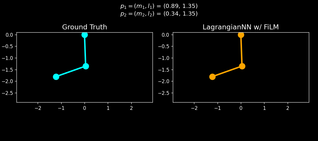 Compare to Ground Truth